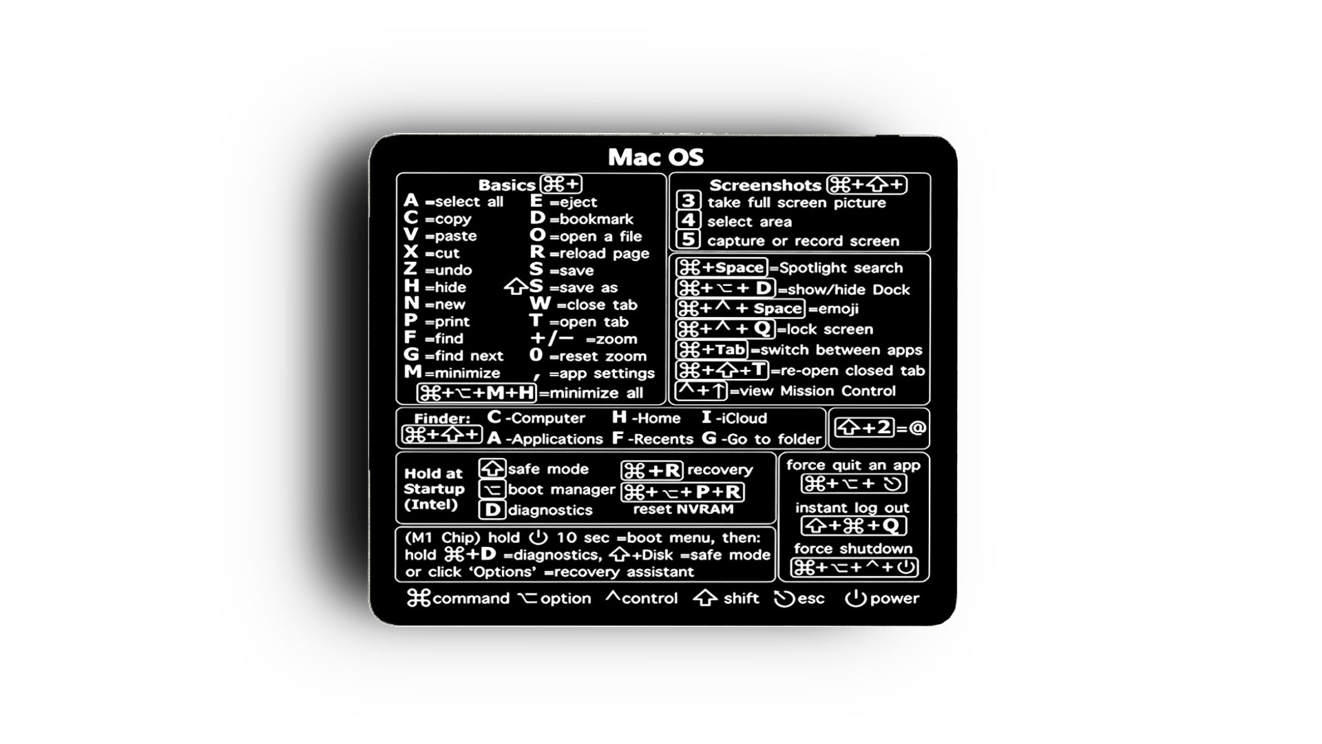 MAC Shortcuts Mini- Mouse Pad