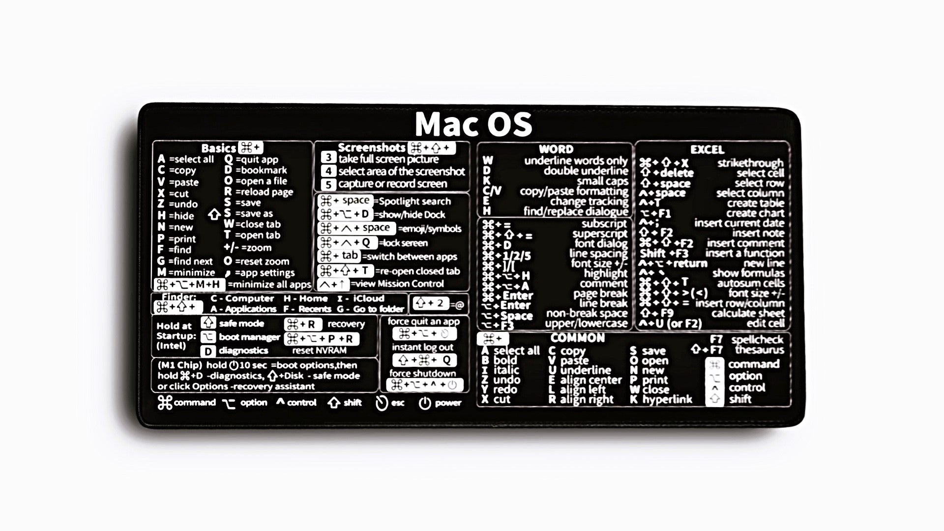 MAC Shortcuts Mouse Pad